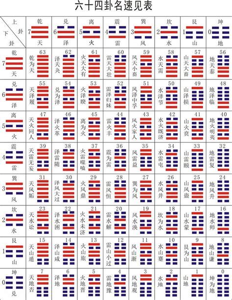 周易 卦|《易经》全文64卦翻译及图解